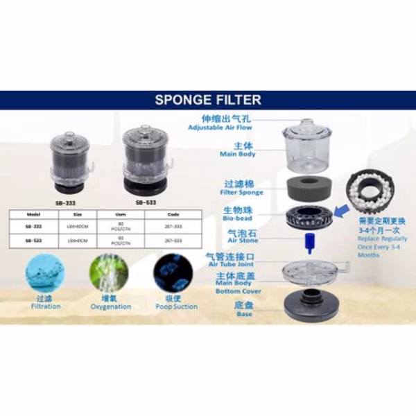SOBO Sponge Filter SB-533 for Fish Tanks and Aquariums - Image 4