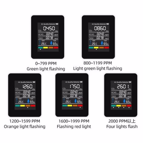 5-in-1 Air Quality Monitor - CO , HCHO, TVOC, Temperature & Humidity - Image 6