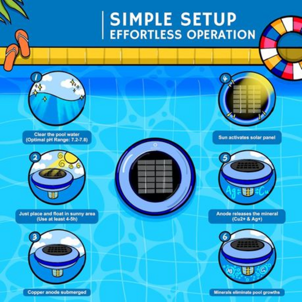Solar Pool Ionizer Purifier - 2.8W, 450g Copper Anode (Complete Kit) - Image 6