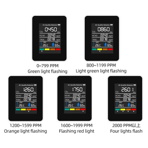 5-in-1 Air Quality Monitor - CO , HCHO, TVOC, Temperature & Humidity - Image 4