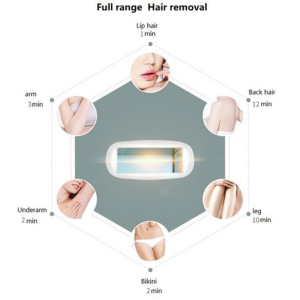 Lescolton T009 IPL Laser Hair Remover - Image 3