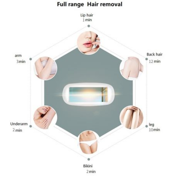 Lescolton T009 IPL Laser Hair Remover