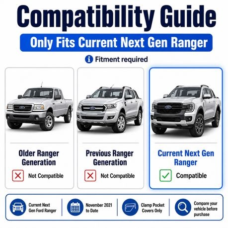 Clamp Pocket Covers Compatible with Next Gen Ford Ranger - 2 Pack
