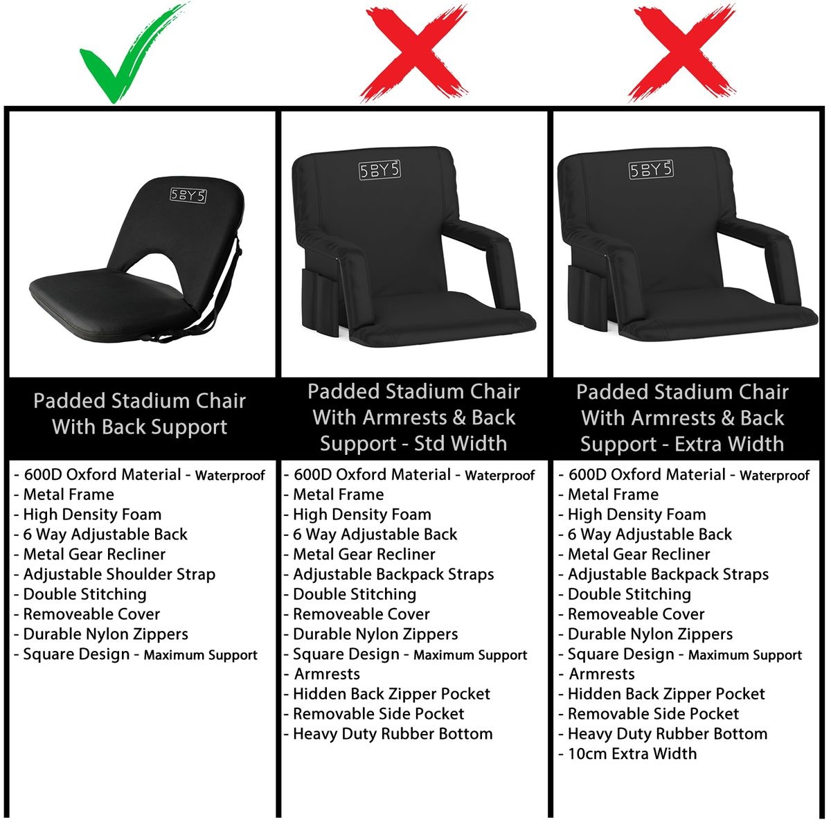 5by5 Padded Stadium Chair With Back Support (600D Waterproof Oxford Nylon) - Image 6