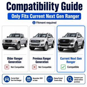 Clamp Pocket Covers Compatible with Next Gen Ford Ranger - 2 Pack - Image 5