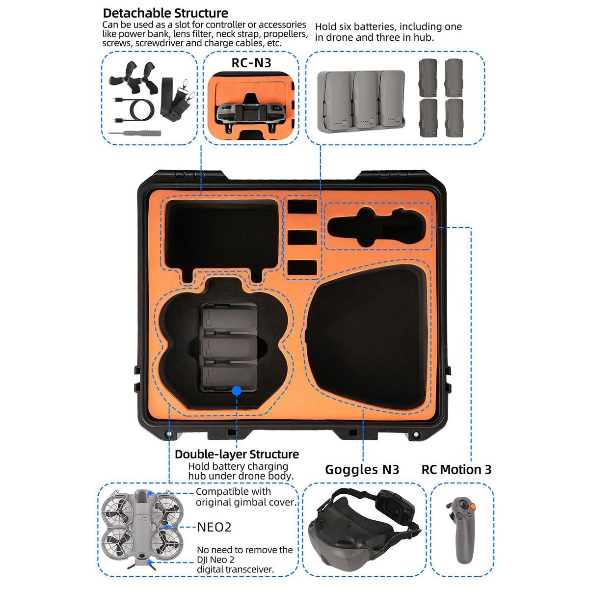 Sunnylife Waterproof ABS Hard Case for DJI NEO 2 Motion Fly More Combo - Image 3