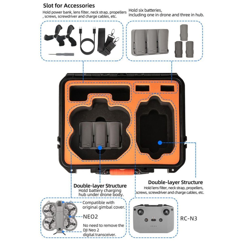 Sunnylife ABS Waterproof Hard Shell Case for DJI NEO 2 Fly More Combo