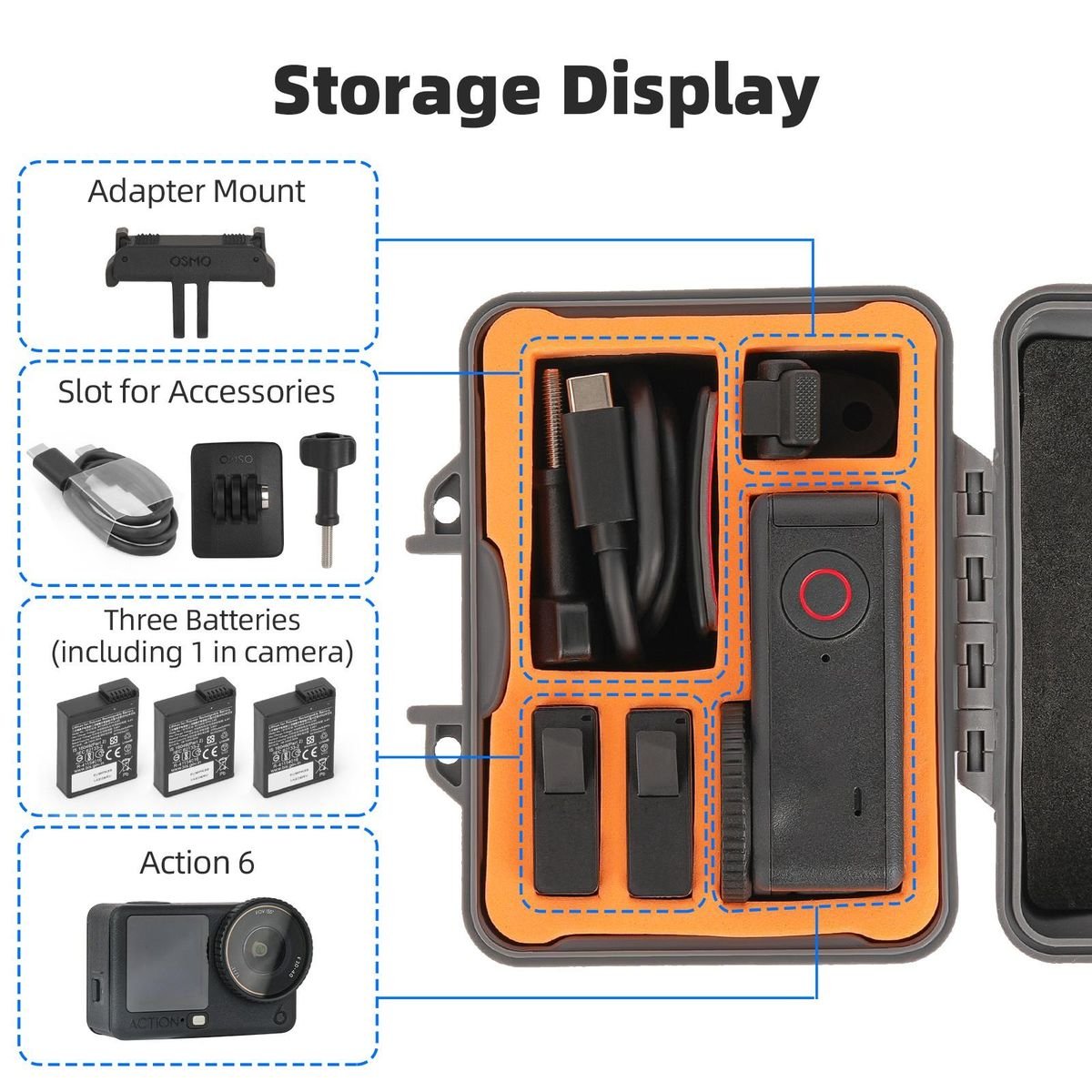 Sunnylife Mini Hard Case for Osmo Action 6 - Waterproof Hard Shell Storage - Image 3
