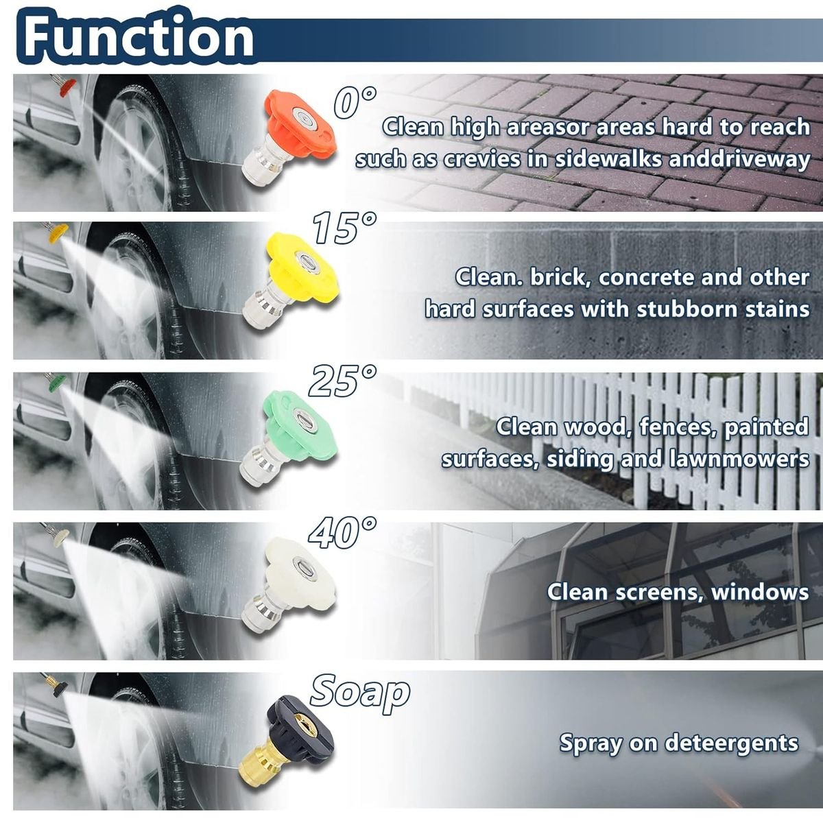High-Pressure Washer Trigger Gun with 5 Nozzle Tips + Kärcher Adapter - Image 3