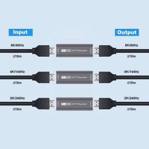 8K HDMI Repeater / Extender / Equalizer - HDMI Signal Booster (Up to 30m) - Image 3