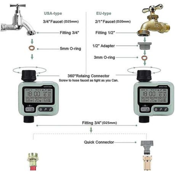 HCT-322 Digital Irrigation Water Timer