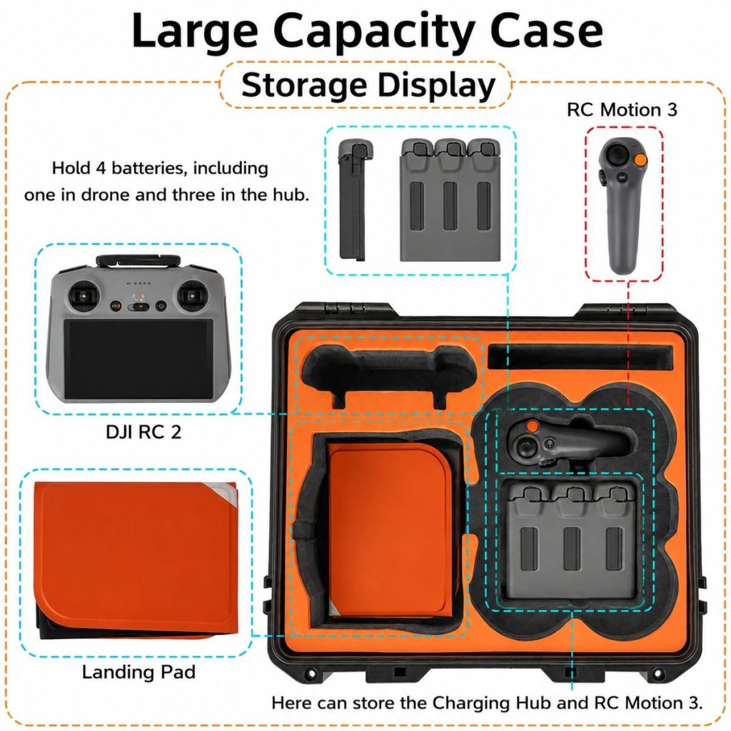 Sunnylife ABS Hard Shell Case - Compatible With DJI Avata 360