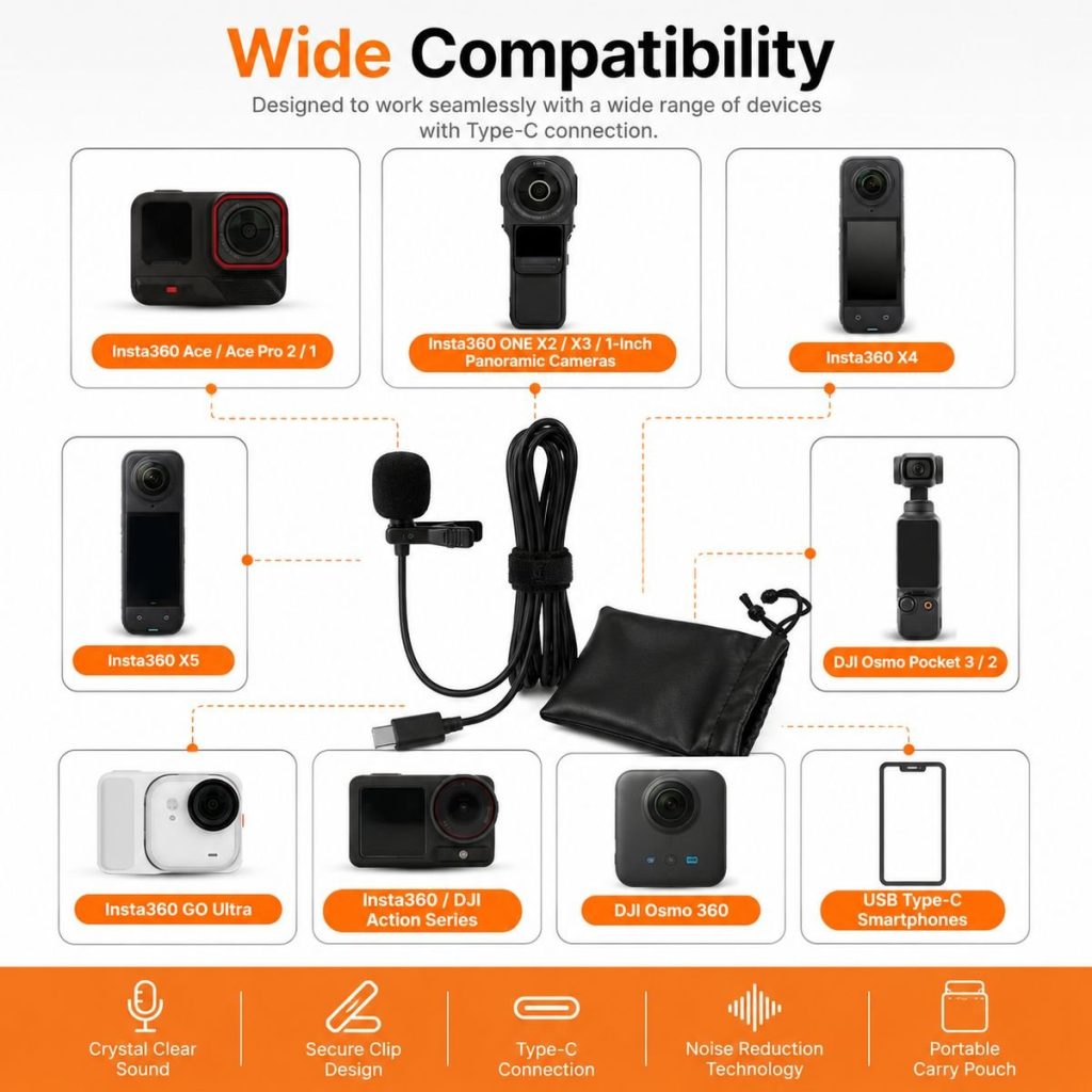 Sunnylife Type-C Lavalier Clip Recording Microphone