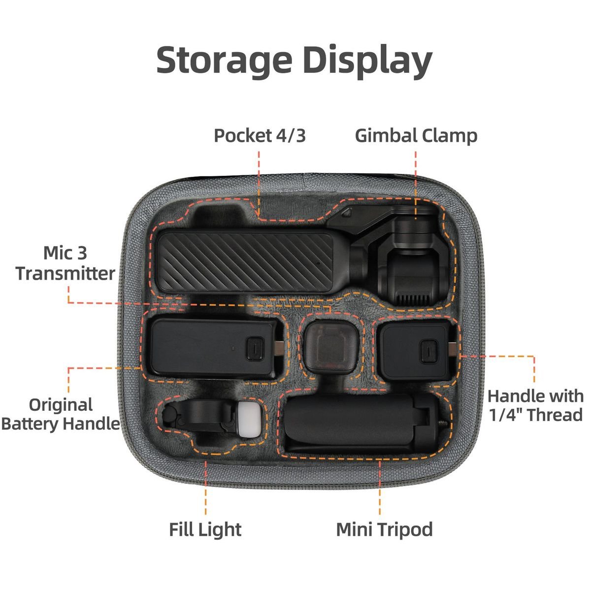 Sunnylife Creator Combo Case Compatible With DJI Osmo Pocket 4/3 - Image 4