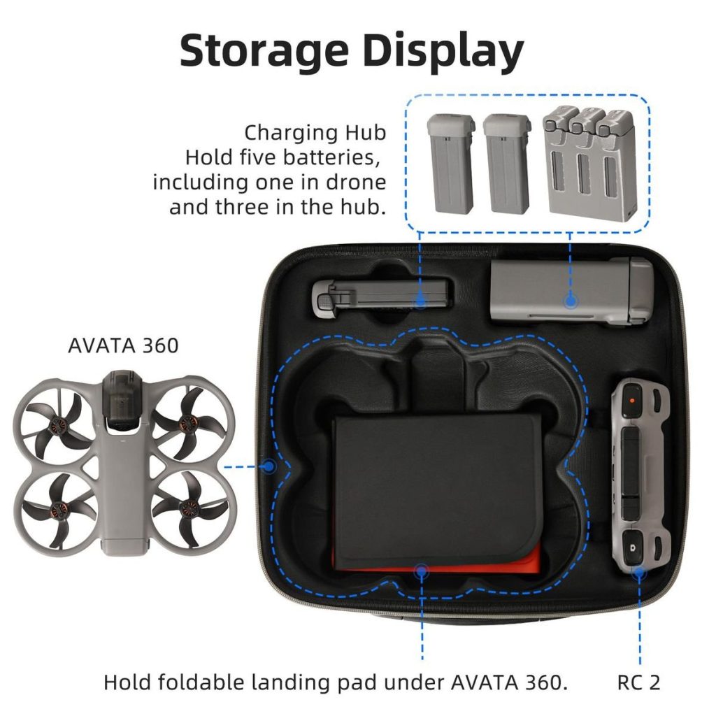 Sunnylife Fly More Combo Bag Compatible With DJI Avata 360